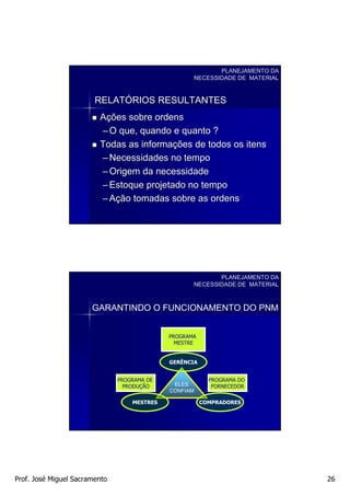 PLANEJAMENTO DA
                                                       NECESSIDADE DE MATERIAL


                        RELATÓRIOS RESULTANTES
                         Ações sobre ordens
                         – O que, quando e quanto ?
                         Todas as informações de todos os itens
                         – Necessidades no tempo
                         – Origem da necessidade
                         – Estoque projetado no tempo
                         – Ação tomadas sobre as ordens




                                                              PLANEJAMENTO DA
                                                       NECESSIDADE DE MATERIAL



                       GARANTINDO O FUNCIONAMENTO DO PNM


                                             PROGRAMA
                                               MESTRE


                                             GERÊNCIA


                               PROGRAMA DE                PROGRAMA DO
                                 PRODUÇÃO     ELES         FORNECEDOR
                                             CONFIAM

                                   MESTRES              COMPRADORES




Prof. José Miguel Sacramento                                                     26
 