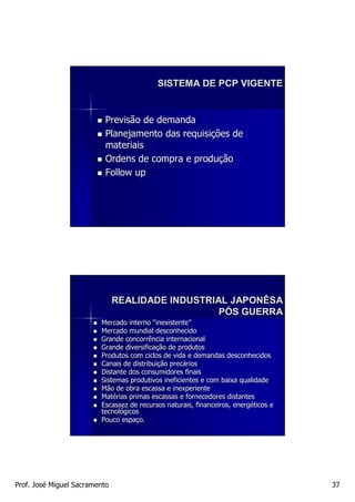 SISTEMA DE PCP VIGENTE


                           Previsão de demanda
                           Planejamento das requisições de
                           materiais
                           Ordens de compra e produção
                           Follow up




                               REALIDADE INDUSTRIAL JAPONÊSA
                                                  PÓS GUERRA
                         Mercado interno “inexistente”
                                            inexistente”
                         Mercado mundial desconhecido
                         Grande concorrência internacional
                         Grande diversificação de produtos
                                 diversificaç
                         Produtos com ciclos de vida e demandas desconhecidos
                         Canais de distribuição precários
                                    distribuiç precá
                         Distante dos consumidores finais
                         Sistemas produtivos ineficientes e com baixa qualidade
                         Mão de obra escassa e inexperiente
                         Matérias primas escassas e fornecedores distantes
                         Maté
                         Escassez de recursos naturais, financeiros, energéticos e
                                                                     energé
                         tecnológicos
                         tecnoló
                         Pouco espaço.
                                espaç




Prof. José Miguel Sacramento                                                         37
 