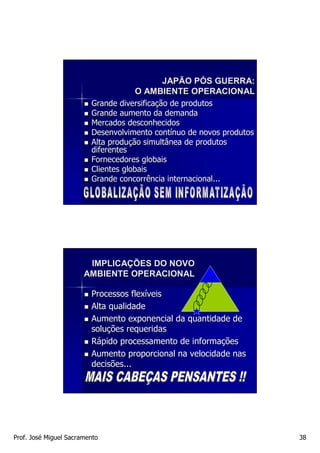 JAPÃO PÓS GUERRA:
                                    O AMBIENTE OPERACIONAL
                         Grande diversificação de produtos
                         Grande aumento da demanda
                         Mercados desconhecidos
                         Desenvolvimento contínuo de novos produtos
                         Alta produção simultânea de produtos
                         diferentes
                         Fornecedores globais
                         Clientes globais
                         Grande concorrência internacional...




                        IMPLICAÇÕES DO NOVO
                       AMBIENTE OPERACIONAL

                         Processos flexíveis
                         Alta qualidade
                         Aumento exponencial da quantidade de
                         soluções requeridas
                         Rápido processamento de informações
                         Aumento proporcional na velocidade nas
                         decisões...




Prof. José Miguel Sacramento                                          38
 