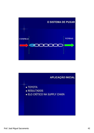 O SISTEMA DE PUXAR




                 COMPRAS                                 VENDAS




                                           APLICAÇÃO INICIAL


                           TOYOTA
                           RESULTADOS
                           ELO CRÍTICO NA SUPPLY CHAIN




Prof. José Miguel Sacramento                                      42
 