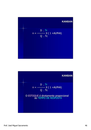 KANBAN


                                       D . Tr
                               n = --------- X ( 1 +ALPHA)
                                       Q . Tc




                                                             KANBAN


                                       D . Tr
                               n = --------- X ( 1 +ALPHA)
                                       Q . Tc

                         O ESTOQUE é diretamente proporcional
                               ao TEMPO DE RESPOSTA




Prof. José Miguel Sacramento                                          46
 
