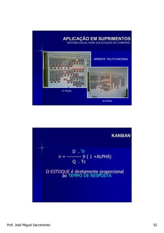 APLICAÇÃO EM SUPRIMENTOS
                                   ”SISTEMA VISUAL PARA SOLICITAÇÃO DE COMPRAS”




                                                     AMBIENTE MULTI-FUNCIONAL




                                37 ITENS



                                                           48 ITENS




                                                                  KANBAN


                                       D . Tr
                               n = --------- X ( 1 +ALPHA)
                                       Q . Tc

                         O ESTOQUE é diretamente proporcional
                               ao TEMPO DE RESPOSTA




Prof. José Miguel Sacramento                                                      52
 