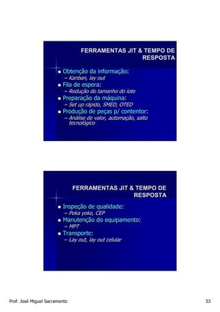FERRAMENTAS JIT & TEMPO DE
                                                     RESPOSTA

                         Obtenção da informação:
                          – Kanban, lay out
                         Fila de espera:
                          – Redução do tamanho do lote
                            Reduç
                         Preparação da máquina:
                          – Set up rápido, SMED, OTED
                                   rá
                         Produção de peças p/ contentor:
                          – Análise de valor, automação, salto
                            Aná               automaç
                               tecnológico
                               tecnoló




                                FERRAMENTAS JIT & TEMPO DE
                                                 RESPOSTA
                         Inspeção de qualidade:
                          – Poka yoke, CEP
                         Manutenção do equipamento:
                          – MPT
                         Transporte:
                          – Lay out, lay out celular




Prof. José Miguel Sacramento                                     53
 