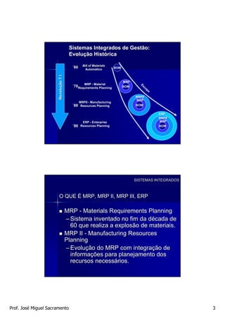 Sistemas Integrados de Gestão:
                                         Evolução Histórica
                                         Evoluç Histó
                                                  Bill of Materials
                                          ´60       Automático          BOM
                                                    Automá
                       Revolu ção T I




                                                                              MRP
                                                   MRP - Material                      Es
                                          ´70Requirements Planning
                       Revoluç




                                                                              BOM         co
                                                                                            po

                                                                                    MRPII
                                                                                    MRP
                                                MRPII - Manufacturing
                                          ´80 Resources Planning                    BOM

                                                                                                 ERP
                                                                                                 MRPII
                                                  ERP - Enterprise                               MRP
                                          ´90 Resources Planning                                 BOM




                                                                                    SISTEMAS INTEGRADOS



                        O QUE É MRP, MRP II, MRP III, ERP

                                        MRP - Materials Requirements Planning
                                        – Sistema inventado no fim da década de
                                          60 que realiza a explosão de materiais.
                                        MRP II - Manufacturing Resources
                                        Planning
                                        – Evolução do MRP com integração de
                                          informações para planejamento dos
                                          recursos necessários.




Prof. José Miguel Sacramento                                                                              3
 