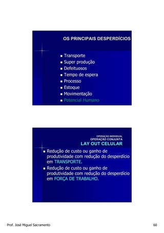 OS PRINCIPAIS DESPERDÍCIOS


                                 Transporte
                                 Super produção
                                 Defeituosos
                                 Tempo de espera
                                 Processo
                                 Estoque
                                 Movimentação
                                 Potencial Humano




                                                 OPERAÇÃO INDIVIDUAL
                                                 OPERAÇ
                                              OPERAÇÃO CONJUNTA
                                              OPERAÇ
                                         LAY OUT CELULAR
                         Redução de custo ou ganho de
                         produtividade com redução do desperdício
                         em TRANSPORTE.
                         Redução de custo ou ganho de
                         produtividade com redução do desperdício
                         em FORÇA DE TRABALHO.




Prof. José Miguel Sacramento                                           60
 