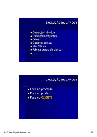 EVOLUÇÃO DO LAY OUT


                                Operação individual
                                Operações conjuntas
                                Célula
                                Grupo de células
                                Mini fábrica
                                Fábrica dentro do cliente
                                ...




                                           EVOLUÇÃO DO LAY OUT


                               Foco no processo
                               Foco no produto
                               Foco no CLIENTE




Prof. José Miguel Sacramento                                     65
 