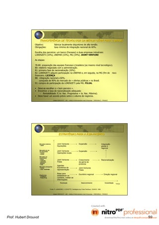 Hubert DROUVOT - IAE – Institut d’Administration des Entreprises - GRENOBLE - FRANCE
TRANSFERÊNCIA DE TECNOLOGIA DA MERLIN GTRANSFERÊNCIA DE TECNOLOGIA DA MERLIN GÉÉRIN PARA O BRASILRIN PARA O BRASIL
Objetivo: fabricar localmente disjuntores de alta tensão.
Obrigações: taxa mínima de integração nacional de 60%.
Escolha dos parceiros: um banco (fracasso) e duas empresas industriais:
LORENZETI (33%), UNEPAR (33%), MG (34%). JOINT VENTURE
As etapas:
78-80: preparação das equipes francesa e brasileira (ao mesmo nível tecnológico).
80: relatório negociado com a administração.
81: primeira fase de nacionalização (20%).
82: LORENZETI adquire participação na UNEPAR e, em seguida, na MG (fim do risco
financeiro. LICENÇA
88: integração nacional a 60%.
conquista de 90% do mercado de « ofertas públicas » no Brasil.
91: compra de participação da LORENZETI pela MG. FILIAL
• Deve-se escolher o « bom parceiro ».
• Encontrar a taxa de nacionalização adequada:
– Rentabilidade: f( tx: Nac. Progressiva + tx. Nac. Máxima).
• Deve haver um acordo prévio sobre o volume de negócios.
Hubert DROUVOT - IAE – Institut d’Administration des Entreprises - GRENOBLE - FRANCE
ESTRATESTRATÉÉGIAS PARA AGIAS PARA A ÁÁSIASIA--PACPACÍÍFICOFICO
Fonte: P. LASSERRE, H. SCHÜTTE. Stratégies pour l’Asie Pacifique - DUNOD, 1996
Penetração Desenvolvimento Consolidação
Joint Ventures
Aquisições
Joint Ventures
Operações locais
Joint Ventures
Filiais
Agentes
Escritórios de
representação
Base para
estabelecer os
contatos, coletar as
informações
Escritório regional Direção regional
Joint Ventures
Filiais
Crescimento
da gama de
produtos
Racionalização
Expansão Integração
global e
regional
Expansão
Mercados maduros
• Japão
Mercados em via
de maturidade
• Taiwan
• Coréia
Mercados em
crescimento
• China
• Tailândia
• Indonésia
• Malásia
• Índia
Mercados emergentes
• Vietnã
• Laos. Cambódja
Plataformas
• Cingapura
• Hong Kong
Tempo
Prof. Hubert Drouvot 99
 