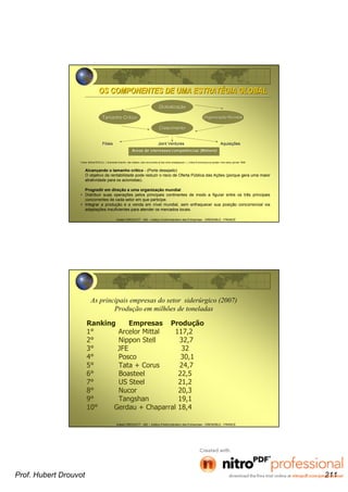 Hubert DROUVOT - IAE – Institut d’Administration des Entreprises - GRENOBLE - FRANCE
OS COMPONENTES DE UMA ESTRATOS COMPONENTES DE UMA ESTRATÉÉGIA GLOBALGIA GLOBAL
GlobalizaGlobalizaççãoão
CrescimentoCrescimento
Tamanho CrTamanho Crííticotico OrganizaOrganizaçção Mundialão Mundial
Fonte: Michel ROCCA, « Schneider Electric: des métiers, des concurrents et des choix stratégiques », L’Isère Économique et sociale, Hors série, janvier 1999.
Alcançando o tamanho crítico - (Porte desejado)
O objetivo da rentabilidade pode reduzir o risco de Oferta Pública das Ações (porque gera uma maior
atratividade para os acionistas).
Progredir em direção a uma organização mundial
• Distribuir suas operações pelos principais continentes de modo a figurar entre os três principais
concorrentes de cada setor em que participe.
• Integrar a produção e a venda em nível mundial, sem enfraquecer sua posição concorrencial via
adaptações insuficientes para atender os mercados locais.
Filiais Joint VenturesFiliais Joint Ventures AquisiAquisiççõesões
ÁÁreas de interesses/competências (Mreas de interesses/competências (Méétiers)tiers)
Hubert DROUVOT - IAE – Institut d’Administration des Entreprises - GRENOBLE - FRANCE
Ranking Empresas Produção
1° Arcelor Mittal 117,2
2° Nippon Stell 32,7
3° JFE 32
4° Posco 30,1
5° Tata + Corus 24,7
6° Boasteel 22,5
7° US Steel 21,2
8° Nucor 20,3
9° Tangshan 19,1
10° Gerdau + Chaparral 18,4
As principais empresas do setor siderúrgico (2007)
Produção em milhões de toneladas
Prof. Hubert Drouvot 211
 