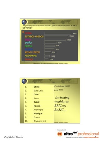 Prof. Hubert Drouvot 7
Hubert DROUVOT - IAE – Institut d’Administration des Entreprises - GRENOBLE - FRANCE
.
..
As grandes potencias mundiais em 2050..; (PIB em bilhões de dólares de 2003)
OS “BRIC”
44453
35165
27803
6673
6074
5870
3782
3603
3148
Fonte: GOLMAN SACHS, L’ Expansion, novembre 2003
FRANÇA
ALEMANHA
REINO UNIDO
RUSSIA
BRASIL
JAPÃO
ÍNDIA
ESTADOS UNIDOS
CHINA
Hubert DROUVOT - IAE – Institut d’Administration des Entreprises - GRENOBLE - FRANCE
Previsão da OCDE
para 2030:
(switching
wealth):os
BRIC;os
BASIC…
1. Chine
2. Etats-Unis
3. Inde
4. Japon
5. Brésil
6. Russie
7. Allemagne
8. Mexique
9. France
10. Royaume-Uni
 