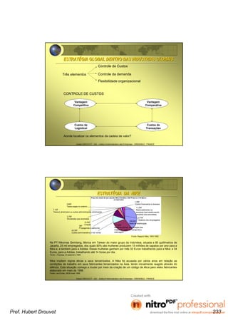 Hubert DROUVOT - IAE – Institut d’Administration des Entreprises - GRENOBLE - FRANCE
ESTRATESTRATÉÉGIA GLOBAL DENTRO DAS INDUSTRIAS GLOBAISGIA GLOBAL DENTRO DAS INDUSTRIAS GLOBAIS
Três elementos Controle da demanda
Controle de Custos
Flexibilidade organizacional
CONTROLE DE CUSTOS
Vantagem
Competitiva
Custos de
Logistical
Vantagem
Comparativa
Custos de
Transações
Aonde localizar os elementos da cadeia de valor?
Hubert DROUVOT - IAE – Institut d’Administration des Entreprises - GRENOBLE - FRANCE
ESTRATESTRATÉÉGIA DA NIKEGIA DA NIKE
Na PT Nikomas Gemilang, fábrica em Taiwan do maior grupo da Indonésia, situada a 80 quilômetros de
Jacarta, 25 mil empregados, dos quais 90% são mulheres produzem 15 milhões de sapatos por ano para a
Nike e, e também para a Adidas. Essas mulheres ganham por mês 32 Euros trabalhando para a Nike; e 34
Euros, para a Adidas, trabalhando até 14 horas por dia.
Fonte: L’Express, 23 setembro 1999
Nike impõem regras éticas a seus terceirizados. A Nike foi acusada por vários anos em relação as
condições de trabalho em seus fabricantes terceirizados na Ásia, tendo inicialmente reagido através do
silêncio. Esta situação começa a mudar por meio da criação de um código de ética para estes fabricantes
elaborado em maio de 1998.
Fonte: Les Echos, 28/29 maio 1999
Fonte: Rapport Nike, 1991/1992
158,50F
Rede de distribuição
117,40F
Matérias primas, amortização das
máquinas, custo de transporte e
estocagem
43,30F
Custos administrativos e de venda
38F
Propaganda e patrocínio
15,50F
Criação
1,80F
Custos financeiros e diversos
2,70F
Dividendos aos acionistas
7,10F
Tesouro americano ou outras administrações americanas
3,80F
Taxas pagas no exterior
11,20F
Reenvestimento na
empresa (que acaba sendo
revertido aos acionistas)
0,70F
Salários dos empregados
Prof. Hubert Drouvot 233
 