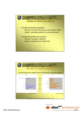 Hubert DROUVOT - IAE – Institut d’Administration des Entreprises - GRENOBLE - FRANCE
• Complementaridade geográfica:
– Renault: mercados da Europa e da América Latina
– Nissan: mercados asiáticos e norte-americanos
• Complementaridade dos produtos:
– Renault: inovação e desenho
– Nissan: experiência em tração 4X4
Controle da NISSAN pela RENAULTControle da NISSAN pela RENAULT
Hubert DROUVOT - IAE – Institut d’Administration des Entreprises - GRENOBLE - FRANCE
UMA LINHA DE PRODUTOS COMPLEMENTARUMA LINHA DE PRODUTOS COMPLEMENTAR
Utilitários
Pick-up
4X4
Vans
E+F+G
D
C
B
Sub B
As linhas são fortes nas categorias-chave e complementares em todas as categorias
(Vendas em mil unidades) (Vendas em mil unidades)
Prof. Hubert Drouvot 237
 