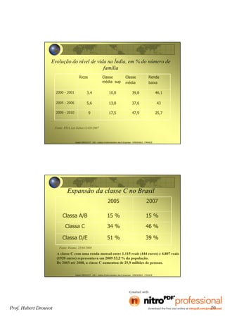 Prof. Hubert Drouvot 20
Hubert DROUVOT - IAE – Institut d’Administration des Entreprises - GRENOBLE - FRANCE
Evolução do nível de vida na Índia, em % do número de
família
Ricos Classe
média sup
Classe
média
Renda
baixa
2000 - 2001 3,4 10,8 39,8 46,1
2005 - 2006 5,6 13,8 37,6 43
2009 - 2010 9 17,5 47,9 25,7
Fonte: FICI, Les Echos 12/O5/2007
Hubert DROUVOT - IAE – Institut d’Administration des Entreprises - GRENOBLE - FRANCE
Expansão da classe C no Brasil
2005 2007
Classa A/B 15 % 15 %
Classa C 34 % 46 %
Classa D/E 51 % 39 %
Fonte: Exame, 23/04/2008
A classe C com uma renda mensal entre 1.115 reais (444 euros) e 4.807 reais
(1920 euros) representava em 2009 53,2 % da população.
De 2003 até 2008, a classe C aumentou de 25,9 milhões de pessoas.
 