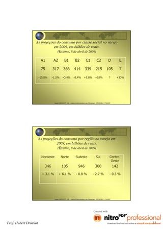 Prof. Hubert Drouvot 21
Hubert DROUVOT - IAE – Institut d’Administration des Entreprises - GRENOBLE - FRANCE
As projeções do consumo por classe social no varejo
em 2009, em bilhões de reais.
(Exame, 8 de abril de 2009)
A1 A2 B1 B2 C1 C2 D E
75 317 366 414 339 215 105 7
-10.8% -1.5% -O.4% -8.4% +5.8% +18% ? +33%
Hubert DROUVOT - IAE – Institut d’Administration des Entreprises - GRENOBLE - FRANCE
As projeções do consumo por região no varejo em
2009, em bilhões de reais.
(Exame, 8 de abril de 2009)
Nordeste Norte Sudeste Sul Centro-
Oeste
346 105 946 300 142
+ 3.1 % + 6.1 % - 0.8 % - 2.7 % - 0.3 %
 