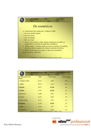Prof. Hubert Drouvot 24
Hubert DROUVOT - IAE – Institut d’Administration des Entreprises - GRENOBLE - FRANCE
Os cosméticos
Crescimento das vendas de L´Oréal em 2006:
+ 16 % em América latina
+ 21% em China
+ 21% em Rússia
+ 40% em Índia
Brasil, China, México, Índia, Rússia contribuam por 60% na
progressão do mercado mundial dos cosméticos.
Nestes países emergem todos os anos um total de 70 milhões
de consumidores capazes de comprar produtos de beleza.
Brasil: terceira pais do mundo no setor dos cosméticos
Fonte: Les Echos, 16/02/2007
Hubert DROUVOT - IAE – Institut d’Administration des Entreprises - GRENOBLE - FRANCE
World Market (cosmetics and Toiletries)Fonte:Euromonitor
OS MERCADOS US$
billions
2008 Crescimento Participação
1. Estados Unidos 52.14 -0,05 15.6
2. Japão 33.75 11,92 10.1
3. Brazil 28.77 27,46 8.6
4. China 17,73 22,10 5.3
5 Alemanha 16,86 8,04 5.1
6. França 16,23 6,80 4.9
7. Reino Unido 15,72 3,54 4.7
8. Russia 12,38 14,51 3.7
9. Italia 12,25 7,97 3.7
10. Espanha 10,64 10,69 3.2
 