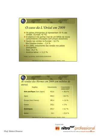 Prof. Hubert Drouvot 25
Hubert DROUVOT - IAE – Institut d’Administration des Entreprises - GRENOBLE - FRANCE
O caso da L’Oréal em 2009
Os países emergentes já representam 35 % das
vendas. (Europa: 42 %)
O objetivo é de ganhar mas de um bilhão de novos
consumidores (inovações com preços acessíveis)
Queda nas vendas na Europa: - 6,3 %
Nos Estados-Unidos: - 3,4 %
Em 2009, crescimento das vendas nos países
emergentes:
- Ásia: +8,3 %
- América latina: + 11,2 %
Fonte: Les Echos, 16/02/2010;23/04/2010
Hubert DROUVOT - IAE – Institut d’Administration des Entreprises - GRENOBLE - FRANCE
As vendas das Hermes em 2009 (em milhões de
euros)
Regiões Faturamento Crescimento
2008/2009*
Asie pacifique (hors Japon) 422,6 + 28,6 %
Japon 408,4 - 10,9 %
Europe (hors France) 385,4 + 1,6 %
France 370,1 + 3 %
Amériques 293,7 + 6,7 %
Autres 34,1 - 23,6 %
 