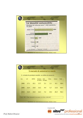 Prof. Hubert Drouvot 27
Hubert DROUVOT - IAE – Institut d’Administration des Entreprises - GRENOBLE - FRANCE
Hubert DROUVOT - IAE – Institut d’Administration des Entreprises - GRENOBLE - FRANCE
O mercado do automóvel no mundoO mercado do automóvel no mundo
Ano U.E JAPAO America
do Norte
Este
Europeo
China Outros Total
2000 17.1 10.1 17.7 3.1 2.1 8.3 58.4
2005 16.4 10.8 16.3 4.4 5.7 12.8 66.4
2015 16.4 10.8 16.3 7.2 19.3 26.4 96.3
Fonte: OICA, China Automobile Association, Les Echos 14/06/2007
A evolução da produção mundial, em milhões de automoveis
 