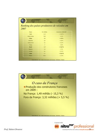 Prof. Hubert Drouvot 28
Hubert DROUVOT - IAE – Institut d’Administration des Entreprises - GRENOBLE - FRANCE
Ranking dos países produtores de veículos em
2007
Paises: Em millhões Crescimento 2006!2007
Japão 11,6 + 10,4 %
Etados-Unidos 10,8 - 4,5 %
China 8,9 + 22 %
Alemanha 6,2 + 6,8 %
Coreia do Sul 4,1 + 6,4 %
França 3 - 4,8 %
Brasil 2,97 + 13,8 %
Espanha 2,9 + 4 %
Canada 2,6 + 0,3 %
India 2,3 + 14,4 %
Mexico ha2,1 + 2,4 %
Hubert DROUVOT - IAE – Institut d’Administration des Entreprises - GRENOBLE - FRANCE
O caso da França
Produção dos construtores franceses
em 2009 :
Na França: 1,49 milhão (- 15,3 %)
Fora da França: 3,32 milhões (+ 5,5 %)
 