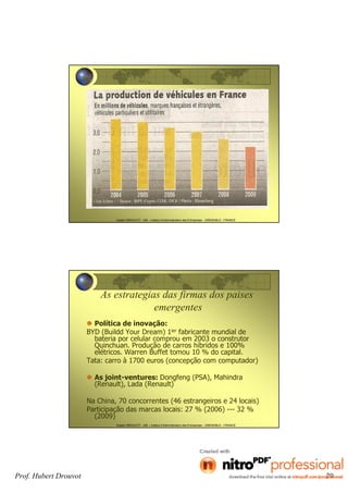 Prof. Hubert Drouvot 29
Hubert DROUVOT - IAE – Institut d’Administration des Entreprises - GRENOBLE - FRANCE
Hubert DROUVOT - IAE – Institut d’Administration des Entreprises - GRENOBLE - FRANCE
As estrategias das firmas dos paises
emergentes
Política de inovação:
BYD (Buildd Your Dream) 1ier fabricante mundial de
bateria por celular comprou em 2003 o construtor
Quinchuan. Produção de carros híbridos e 100%
elétricos. Warren Buffet tomou 10 % do capital.
Tata: carro à 1700 euros (concepção com computador)
As joint-ventures: Dongfeng (PSA), Mahindra
(Renault), Lada (Renault)
Na China, 70 concorrentes (46 estrangeiros e 24 locais)
Participação das marcas locais: 27 % (2006) --- 32 %
(2009)
 