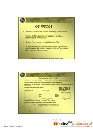 Hubert DROUVOT - IAE – Institut d’Administration des Entreprises - GRENOBLE - FRANCE
OS RISCOS
Riscos Operacionais: níveis de serviço e qualidade
Riscos de Mercado: terceirização de produtos
considerados estratégicos
Riscos Financeiros: rentabilidade da filial
‘A medida em que aumentamos nossa experiência
com exportação, o risco tende a diminuir’ (aumento
do otimismo das empresas).
Hubert DROUVOT - IAE – Institut d’Administration des Entreprises - GRENOBLE - FRANCE
« Como escolher os mercados estrangeiros » - Philips M. Parker - L’art du marketing. Les Echos, 16 abril 1999.
A prioridade deve ser dada aos países onde a demanda latente é forte ou o acesso é bom.
Definição: para uma atividade dada, a demanda latente é o potencial de vendas considerando a evolução do
consumo interno.
DEMANDA LATENTEDEMANDA LATENTE
Ela é função do processo de adoção
Ela é função no nível de venda em uma país após a adoção
Demanda mundial total Processo de adoção
Tempo Tempo Tempo
Tempo
Vendas
Número
de
países
Número
acumulado
de países
Número acumulado de
países que adotam os
produtos de escala local e
os de escala global
Produtos de escala global
Produtos de escala local
Cenário fictício: avaliação do mercado potencial em taxa de penetração por habitante
Suécia
Tailândia
Penetração
por
habitante
Inovadores Retardatários
Maioria
Exemplo: adoção rápida, mas desenvolvimento lento,
ou adoção retardatária, mas desenvolvimento
exponencial.
Prof. Hubert Drouvot 54
 