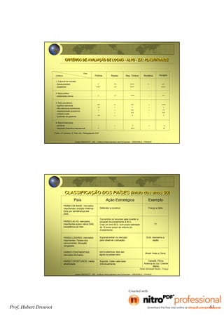 Hubert DROUVOT - IAE – Institut d’Administration des Entreprises - GRENOBLE - FRANCE
CRITÉRIOS DE AVALIAÇÃO DE LOCAIS - ALVO - EX.: PLASTIFRANCECRITÉRIOS DE AVALIAÇÃO DE LOCAIS - ALVO - EX.: PLASTIFRANCE
Fonte: J-P Lemaire, G. Petit, doc. Pédagogiques EAP
HungriaCritérios
País
1. Potencial de mercado
- Novos produtos
- Substitutos
Polônia Rússia Rep. Tcheca Romênia
2. Risco político
- estabilidade interna
3. Risco econômico
- equilíbrio estrutural
- infra-estruturas econômicas
- regulamentação econômica
- contexto social
- qualidade dos gestores
4. Riscos financeiros
- solvência
- reputação financeira internacional
+
+/++
++
++
+/++
+/++
+
-
-/+
+/++
+ --/- +/++ - ++
=/+
-/=
+
-
-/=
-/--
--
--
--
--
--
--
--
-
-
+/++
+
++
=/+
+
=/+
+
=/+
=/+
=
-
+
--
-
+
+/++
--
-
=
++
Hubert DROUVOT - IAE – Institut d’Administration des Entreprises - GRENOBLE - FRANCE
CLASSIFICAÇÃO DOS PAÍSES (inicio dos anos 90)CLASSIFICAÇÃO DOS PAÍSES (inicio dos anos 90)
País Ação Estratégica Exemplo
PAÍSES DE BASE: mercados
importantes, posição histórica
forte por semelhança das
DAS.
PAÍSES-ALVO: mercados
importantes sobre vários DAS,
inexistência de líder.
PAÍSES LÍDERES: mercados
importantes. Países dos
concorrentes. Situação
congelada.
PAÍSES CONTINENTAIS:
mercados fechados.
PAÍSES OPORTUNOS: média
atratividade.
Defender e construir. França e Itália
Concentrar os recursos para inverter a
situação favoravelmente à M.G..
Criar um mini M.G. num prazo estimado
de 10 anos (prazo de retorno do
investimento.
Exportar/entrar no mercado
para observar a situação.
com a abertura, eles sao
agora os paises-alvo
Exportar, tratar cada caso
individualmente.
??
EUA, Alemanha e
Japão
Brasil, Índia e China
Canadá, África,
América do Sul, Oriente
Médio
Fonte: Schneider Electric - França
Prof. Hubert Drouvot 61
 