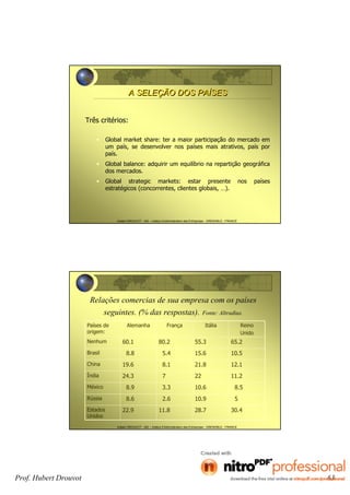 Hubert DROUVOT - IAE – Institut d’Administration des Entreprises - GRENOBLE - FRANCE
Três critérios:
• Global market share: ter a maior participação do mercado em
um país, se desenvolver nos países mais atrativos, país por
país.
• Global balance: adquirir um equilíbrio na repartição geográfica
dos mercados.
• Global strategic markets: estar presente nos países
estratégicos (concorrentes, clientes globais, …).
A SELEÇÃO DOS PAÍSESA SELEÇÃO DOS PAÍSES
Hubert DROUVOT - IAE – Institut d’Administration des Entreprises - GRENOBLE - FRANCE
Relações comercias de sua empresa com os países
seguintes. (% das respostas). Fonte: Altradius.
Países de
origem:
Alemanha França Itália Reino
Unido
Nenhum 60.1 80.2 55.3 65.2
Brasil 8.8 5.4 15.6 10.5
China 19.6 8.1 21.8 12.1
Índia 24.3 7 22 11.2
México 8.9 3.3 10.6 8.5
Rússia 8.6 2.6 10.9 5
Estados
Unidos
22.9 11.8 28.7 30.4
Prof. Hubert Drouvot 63
 