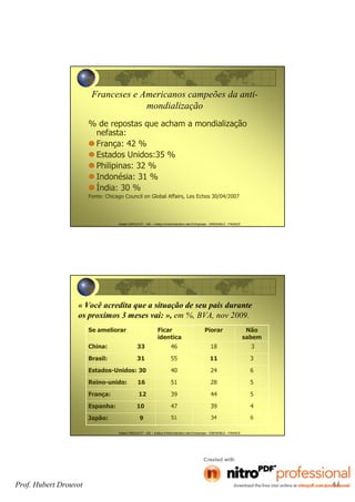 Hubert DROUVOT - IAE – Institut d’Administration des Entreprises - GRENOBLE - FRANCE
Franceses e Americanos campeões da anti-
mondialização
% de repostas que acham a mondialização
nefasta:
França: 42 %
Estados Unidos:35 %
Philipinas: 32 %
Indonésia: 31 %
Índia: 30 %
Fonte: Chicago Council on Global Affairs, Les Echos 30/04/2007
Hubert DROUVOT - IAE – Institut d’Administration des Entreprises - GRENOBLE - FRANCE
« Você acredita que a situação de seu pais durante
os proximos 3 meses vai: », em %, BVA, nov 2009.
Se ameliorar Ficar
identica
Piorar Não
sabem
China: 33 46 18 3
Brasil: 31 55 11 3
Estados-Unidos: 30 40 24 6
Reino-unido: 16 51 28 5
França: 12 39 44 5
Espanha: 10 47 39 4
Japão: 9 51 34 6
Prof. Hubert Drouvot 61
 