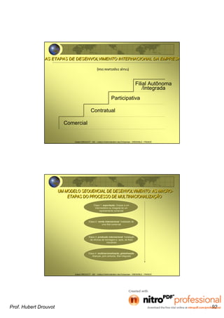 Hubert DROUVOT - IAE – Institut d’Administration des Entreprises - GRENOBLE - FRANCE
AS ETAPAS DE DESENVOLVIMENTO INTERNACIONAL DA EMPRESAAS ETAPAS DE DESENVOLVIMENTO INTERNACIONAL DA EMPRESA
(nos mercados alvos)(nos mercados alvos)
Comercial
Contratual
Participativa
Filial Autônoma
/Integrada
Hubert DROUVOT - IAE – Institut d’Administration des Entreprises - GRENOBLE - FRANCE
UM MODELO SEQUENCIAL DE DESENVOLVIMENTO: AS MACRO-
ETAPAS DO PROCESSO DE MULTINACIONALIZAÇÃO
UM MODELO SEQUENCIAL DE DESENVOLVIMENTO: AS MACRO-
ETAPAS DO PROCESSO DE MULTINACIONALIZAÇÃO
Etapa 1: exportação. Graças a um
intermediário ou chegada de um
representante comercial
Etapa 2: venda internacional. Instalação de
uma filial comercial
Etapa 3: produção internacional. Instalação
de oficinas de montagem e, após, de filiais
industriais
Etapa 4: multinacionalização, globalização.
Alianças, joint-ventures, filial integrada
Prof. Hubert Drouvot 92
 