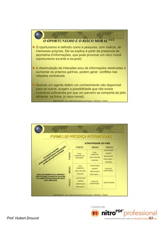 Hubert DROUVOT - IAE – Institut d’Administration des Entreprises - GRENOBLE - FRANCE
O OPORTUNISMO E O RISCO MORAL***
O oportunismo é definido como a pesquisa, com malicia, de
interesses próprias. Ele se explica à partir da presencia de
asymetria d’informações, que pode provocar um risco moral
(oportunismo ex-ante e ex-post)
A dissimulação de intenções e/ou de informações destinadas à
aumentar os próprios ganhos, podem gerar conflitos nas
relações contratuais.
Quando um agente detém um conhecimento não disponível
para os outros, surgem a possibilidade que não exista
incentivos suficientes por que um parceiro se comporta de jeito
eficiente na firma, (o risco moral).
Hubert DROUVOT - IAE – Institut d’Administration des Entreprises - GRENOBLE - FRANCE
FORMAS DE PRESENFORMAS DE PRESENÇÇA INTERNACIONALA INTERNACIONAL
FORTE MÉDIO FRACO
FORTEMÉDIOFRACO
ATRATIVIDADE DO PAÍS
FILIAL
COMERCIAL OU
INTEGRADA
FILIAL
COMERCIAL
JOINT-VENTURE
PARCERIA
FILIAL
COMERCIAL
JOINT-VENTURE
PARCERIA
TÁTICA DE
EXPORTAÇÃO
TÁTICA DE
EXPORTAÇÃO
SEM INTERESSE
GRAU DE DOMÍNIO PELA EMPRESA
DOS FATORES CHAVES DE SUCESSO
OU COMPETÊNCIAS REQUISITADOS
PELO MERCADO
UTILIZAÇÃO
DA MATRIZ
OPORTUNIDADES/FORÇAS PARA DECISÃO
DA IMPLANTAÇÃO
NO EXTERIOR EXPORTAÇÃO
(AGENTE,
IMPORTADOR,
PIGGY-BACK…)
PARCERIA
EXPORTAÇÃO
(AGENTE,
IMPORTADOR,
PIGGY-BACK…)
EXPORTAÇÃO
(AGENTE,
IMPORTADOR,
PIGGY-BACK…)
Prof. Hubert Drouvot 93
 