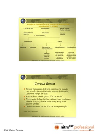 Hubert DROUVOT - IAE – Institut d’Administration des Entreprises - GRENOBLE - FRANCE
POSIPOSIÇÇÃO DA TRANSFERÊNCIA DE TECNOLOGIA NA ESTRATÃO DA TRANSFERÊNCIA DE TECNOLOGIA NA ESTRATÉÉGIAGIA
INTERNACIONAL (T. ATAMER)INTERNACIONAL (T. ATAMER)
EXPORTAÇÃO:
INVESTIMENTO
DIRETO:
Impossibilitada
Dificuldades
Razões naturais
Razões artificiais
Internas
Externas
TT: Solução Restante
Joint-Venture
Majoritária Estratégia de
Vendas Induzidas
Aliança Industrial Tecnologia Líder
Amortizar
rapidamente os
elevados custos
de P&D (criação
de uma norma)
Especialização
do licenciado
em termos de
vantagens
competitivas
Abandono
do aval da
cadeia de
produção
Minoritária
Licença
Hubert DROUVOT - IAE – Institut d’Administration des Entreprises - GRENOBLE - FRANCE
Corean Rotem
Terçero fornecedor de trems électricos no mundo,
com a fusão das atividades feroviarias de Hyundia,
Daewoo e Hanjin em 1997
Absorbção da tecnologia do TGV de Alstom
Concorrente de Bombardier e Alstom com vendas em
Irlanda, Turquia, Grècia,India, Hong Kong e no
Estados-Unidos
Devenvolvimento de um TGV de nova generação.
Fonte: Valor, 28/05/2007
Prof. Hubert Drouvot 96
 