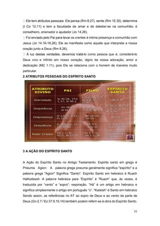 51
(I Co 12.11) e tem a faculdade de amar e de deleitar-se na comunhão; é
conselheiro, ensinador e ajudador (Jo 14.26).
os crentes à intima presença e comunhão com
Jesus (Jo 14.16-18,26); Ele se manifesta como aquele que interpreta a nossa
oração junto a Deus (Rm 8.26).
-lo como pessoa que é, considerá-lo
Deus vivo e infinito em nosso coração, digno da nossa adoração, amor e
dedicação (MC 1.11), pois Ele se relaciona com o homem de maneira muito
particular.
2 ATRIBUTOS PESSOAIS DO ESPÍRITO SANTO
3 A AÇÃO DO ESPÍRITO SANTO
A Ação do Espírito Santo no Antigo Testamento. Espirito santo em grego é
Pneuma Agion: A palavra grega pneuma geralmente significa "espírito" e a
palavra grega "Agion" Significa "Santo". Espírito Santo em hebraico é Ruach
HaKodessh: A palavra hebraica para “Espírito” é “Ruach” que, às vezes, é
traduzida por “vento” e “sopro”; respiração. “Há” é um artigo em hebraico e
significa simplesmente o artigo em português “o”. “Kadosh” é Santo em hebraico
Sendo assim, as referências no AT ao sopro de Deus e ao vento da parte de
Deus (Gn 2.7 / Ez 37.9,10,14) também podem referir-se à obra do Espírito Santo.
 