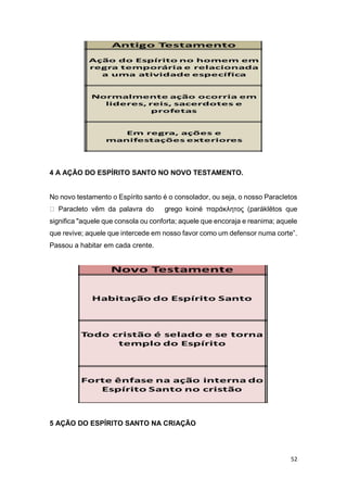 52
4 A AÇÃO DO ESPÍRITO SANTO NO NOVO TESTAMENTO.
No novo testamento o Espírito santo é o consolador, ou seja, o nosso Paracletos
Paracleto vêm da palavra do grego koiné παράκλητος (paráklētos que
significa "aquele que consola ou conforta; aquele que encoraja e reanima; aquele
que revive; aquele que intercede em nosso favor como um defensor numa corte”.
Passou a habitar em cada crente.
5 AÇÃO DO ESPÍRITO SANTO NA CRIAÇÃO
 