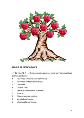 56
11 DONS DO ESPÍRITO SANTO
1 Coríntios 12: 4-11. Desta passagem, podemos extrair os 9 dons espirituais
distintos, sendo eles:
1. Palavra de sabedoria (Dom da Palavra)
2. Palavra de conhecimento/Ciência;
3. Dom de fé;
4. Dons de curar;
5. Operação de maravilhas (milagres);
6. Profecia;
7. Discernimento de espíritos;
8. Variedade de línguas;
9. Interpretação das línguas.
 