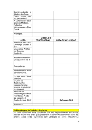 6
Compreendendo o
Modelo dos Doze.
Como formar uma
equipe modelo?
A Multiplicação pelas
Equipes Modelos.
Relações
Interpessoais e Ética
Cristã.
Avaliação.
MODULO III
LIÇÃO PROFESSOR(A) DATA DE APLICAÇÃO
Princípios para uma
Liderança Eficaz I; II
e II
Linguística: Análise
do Discurso
Avaliação.
Aconselhamento no
Discipulado I; II e II
Evangelismo
Estabelecendo alvos
para conquista.
O Líder e sua Célula
Principal
O Lider e o
Testemunho:
pessoal, familiar,
amigos, profissional
e ministerial
Métodos de
Interpretação Bíblica
Homilética- A arte
de pregar I e II
Avaliação final. TCC Defesa do TCC
Formatura
6) Metodologia de Trabalho do Curso
O curso conta com aulas conceituais que são disponibilizadas aos alunos
através de um “livro texto” que apresentam os conteúdos conforme o plano de
ensino. Aulas serão expositivas com utilização de slides (Datashow),
 