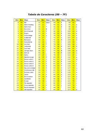 Tabela de Caracteres (00 – 7F)




                                 44
 