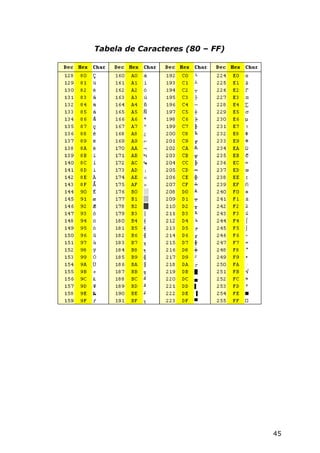 Tabela de Caracteres (80 – FF)




                                 45
 