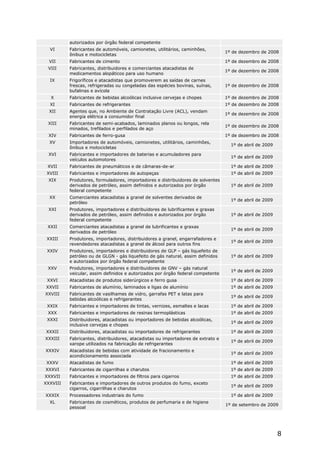 autorizados por órgão federal competente
  VI      Fabricantes de automóveis, camionetes, utilitários, caminhões,
                                                                                  1º de dezembro de 2008
          ônibus e motocicletas
  VII     Fabricantes de cimento                                                  1º de dezembro de 2008
 VIII     Fabricantes, distribuidores e comerciantes atacadistas de
                                                                                  1º de dezembro de 2008
          medicamentos alopáticos para uso humano
  IX      Frigoríficos e atacadistas que promoverem as saídas de carnes
          frescas, refrigeradas ou congeladas das espécies bovinas, suínas,       1º de dezembro de 2008
          bufalinas e avícola
  X       Fabricantes de bebidas alcoólicas inclusive cervejas e chopes           1º de dezembro de 2008
  XI      Fabricantes de refrigerantes                                            1º de dezembro de 2008
  XII     Agentes que, no Ambiente de Contratação Livre (ACL), vendam
                                                                                  1º de dezembro de 2008
          energia elétrica a consumidor final
 XIII     Fabricantes de semi-acabados, laminados planos ou longos, rela
                                                                                  1º de dezembro de 2008
          minados, trefilados e perfilados de aço
 XIV      Fabricantes de ferro-gusa                                               1º de dezembro de 2008
  XV      Importadores de automóveis, camionetes, utilitários, caminhões,
                                                                                    1º de abril de 2009
          ônibus e motocicletas
 XVI      Fabricantes e importadores de baterias e acumuladores para
                                                                                    1º de abril de 2009
          veículos automotores
 XVII     Fabricantes de pneumáticos e de câmaras-de-ar                             1º de abril de 2009
 XVIII    Fabricantes e importadores de autopeças                                   1º de abril de 2009
 XIX      Produtores, formuladores, importadores e distribuidores de solventes
          derivados de petróleo, assim definidos e autorizados por órgão            1º de abril de 2009
          federal competente
  XX      Comerciantes atacadistas a granel de solventes derivados de
                                                                                    1º de abril de 2009
          petróleo
 XXI      Produtores, importadores e distribuidores de lubrificantes e graxas
          derivados de petróleo, assim definidos e autorizados por órgão            1º de abril de 2009
          federal competente
 XXII     Comerciantes atacadistas a granel de lubrificantes e graxas
                                                                                    1º de abril de 2009
          derivados de petróleo
 XXIII    Produtores, importadores, distribuidores a granel, engarrafadores e
                                                                                    1º de abril de 2009
          revendedores atacadistas a granel de álcool para outros fins
 XXIV     Produtores, importadores e distribuidores de GLP – gás liquefeito de
          petróleo ou de GLGN - gás liquefeito de gás natural, assim definidos      1º de abril de 2009
          e autorizados por órgão federal competente
 XXV      Produtores, importadores e distribuidores de GNV – gás natural
                                                                                    1º de abril de 2009
          veicular, assim definidos e autorizados por órgão federal competente
 XXVI     Atacadistas de produtos siderúrgicos e ferro gusa                         1º de abril de 2009
XXVII     Fabricantes de alumínio, laminados e ligas de alumínio                    1º de abril de 2009
XXVIII    Fabricantes de vasilhames de vidro, garrafas PET e latas para
                                                                                    1º de abril de 2009
          bebidas alcoólicas e refrigerantes
 XXIX     Fabricantes e importadores de tintas, vernizes, esmaltes e lacas          1º de abril de 2009
 XXX      Fabricantes e importadores de resinas termoplásticas                      1º de abril de 2009
 XXXI     Distribuidores, atacadistas ou importadores de bebidas alcoólicas,
                                                                                    1º de abril de 2009
          inclusive cervejas e chopes
XXXII     Distribuidores, atacadistas ou importadores de refrigerantes              1º de abril de 2009
XXXIII    Fabricantes, distribuidores, atacadistas ou importadores de extrato e
                                                                                    1º de abril de 2009
          xarope utilizados na fabricação de refrigerantes
XXXIV     Atacadistas de bebidas com atividade de fracionamento e
                                                                                    1º de abril de 2009
          acondicionamento associada
 XXXV     Atacadistas de fumo                                                       1º de abril de 2009
XXXVI     Fabricantes de cigarrilhas e charutos                                     1º de abril de 2009
XXXVII    Fabricantes e importadores de filtros para cigarros                       1º de abril de 2009
XXXVIII   Fabricantes e importadores de outros produtos do fumo, exceto
                                                                                    1º de abril de 2009
          cigarros, cigarrilhas e charutos
XXXIX     Processadores industriais do fumo                                         1º de abril de 2009
  XL      Fabricantes de cosméticos, produtos de perfumaria e de higiene
                                                                                  1º de setembro de 2009
          pessoal




                                                                                                          8
 