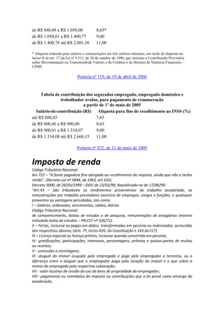 de R$ 840,48 a R$ 1.050,00 8,65*
de R$ 1.050,01 a R$ 1.400,77 9,00
de R$ 1.400,78 até R$ 2.801,56 11,00
* Alíquota reduzida para salários e remunerações até três salários mínimos, em razão do disposto no
inciso II do art. 17 da Lei nº 9.311, de 24 de outubro de 1996, que instituiu a Contribuição Provisória
sobre Movimentação ou Transmissãode Valores e de Créditos e de Direitos de Natureza Financeira –
CPMF.
Portaria nº 119, de 19 de abril de 2006
Tabela de contribuição dos segurados empregado, empregado doméstico e
trabalhador avulso, para pagamento de remuneração
a partir de 1º de maio de 2005
Salário-de-contribuição (R$) Alíquota para fins de recolhimento ao INSS (%)
até R$ 800,45 7,65
de R$ 800,46 a R$ 900,00 8,65
de R$ 900,01 a R$ 1.334,07 9,00
de R$ 1.334,08 até R$ 2.668,15 11,00
Portaria nº 822, de 11 de maio de 2005
Imposto de renda
Código Tributário Nacional:
Art.722 – “A fonte pagadora fica obrigada ao recolhimento do imposto, ainda que não o tenha
retido”. (Decreto-Lei nº 5844, de 1943, art.103).
Decreto 3000, de 26/03/1999 – DOU de 23/03/99, Republicado no de 17/06/99:
“Art.43 – São tributáveis os rendimentos provenientes do trabalho assalariado, as
remunerações por trabalho prestadono exercício de empregos, cargos e funções, e quaisquer
proventos ou vantagens percebidas, tais como:
I – Salários, ordenados, vencimentos, saldos, diárias
Código Tributário Nacional:
de comparecimento, bolsas de estudos e de pesquisa, remunerações de estagiários (mesmo
intitulado bolsa de estudos – PN CST nº 326/71).
II – Férias, inclusive as pagas em dobro, transformadas em pecúnia ou indenizadas, acrescidas
dos respectivos abonos; (arts. 7º, inciso XVII, da Constituição e 143 da CLT).
III – Licença especial ou licença-prêmio, inclusive quando convertida em pecúnia;
IV - gratificações, participações, interesses, percentagens, prêmios e quotas-partes de multas
ou receitas;
V - comissões e corretagens;
VI - aluguel do imóvel ocupado pelo empregado e pago pelo empregador a terceiros, ou a
diferença entre o aluguel que o empregador paga pela locação do imóvel e o que cobra a
menos do empregado pela respectiva sublocação;
VII - valor locativo de cessão do uso de bens de propriedade do empregador;
VIII - pagamento ou reembolso do imposto ou contribuições que a lei prevê como encargo do
assalariado;
 