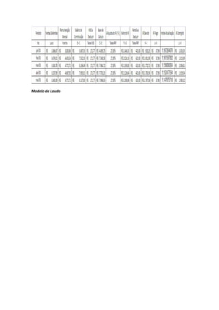Modelo de Laudo
 