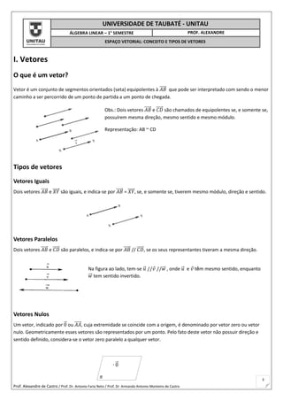Prof. Alexandre de Castro / Prof. Dr. Antonio Faria Neto / Prof. Dr Armando Antonio Monteiro de Castro
3
UNIVERSIDADE DE TAUBATÉ - UNITAU
ÁLGEBRA LINEAR – 1° SEMESTRE PROF. ALEXANDRE
ESPAÇO VETORIAL: CONCEITO E TIPOS DE VETORES
I. Vetores
O que é um vetor?
Vetor é um conjunto de segmentos orientados (seta) equipolentes à 𝐴𝐵⃗⃗⃗⃗⃗ que pode ser interpretado com sendo o menor
caminho a ser percorrido de um ponto de partida a um ponto de chegada.
Obs.: Dois vetores 𝐴𝐵⃗⃗⃗⃗⃗ e 𝐶𝐷⃗⃗⃗⃗⃗ são chamados de equipolentes se, e somente se,
possuírem mesma direção, mesmo sentido e mesmo módulo.
Representação: AB ~ CD
Tipos de vetores
Vetores Iguais
Dois vetores 𝐴𝐵⃗⃗⃗⃗⃗ e 𝑋𝑌⃗⃗⃗⃗⃗ são iguais, e indica-se por 𝐴𝐵⃗⃗⃗⃗⃗ = 𝑋𝑌⃗⃗⃗⃗⃗ , se, e somente se, tiverem mesmo módulo, direção e sentido.
Vetores Paralelos
Dois vetores 𝐴𝐵⃗⃗⃗⃗⃗ e 𝐶𝐷⃗⃗⃗⃗⃗ são paralelos, e indica-se por 𝐴𝐵⃗⃗⃗⃗⃗ // 𝐶𝐷⃗⃗⃗⃗⃗ , se os seus representantes tiveram a mesma direção.
Na figura ao lado, tem-se 𝑢⃗ //𝑣 //𝑤⃗⃗ , onde 𝑢⃗ e 𝑣 têm mesmo sentido, enquanto
𝑤⃗⃗ tem sentido invertido.
Vetores Nulos
Um vetor, indicado por 0⃗ ou 𝐴𝐴⃗⃗⃗⃗⃗ , cuja extremidade se coincide com a origem, é denominado por vetor zero ou vetor
nulo. Geometricamente esses vetores são representados por um ponto. Pelo fato deste vetor não possuir direção e
sentido definido, considera-se o vetor zero paralelo a qualquer vetor.
∙ 0⃗
𝜋
 