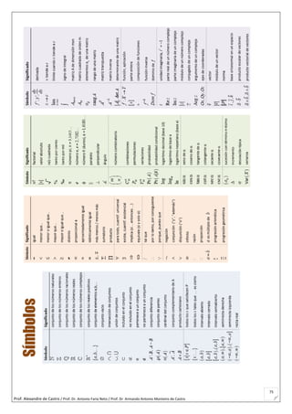 Prof. Alexandre de Castro / Prof. Dr. Antonio Faria Neto / Prof. Dr Armando Antonio Monteiro de Castro
75
 