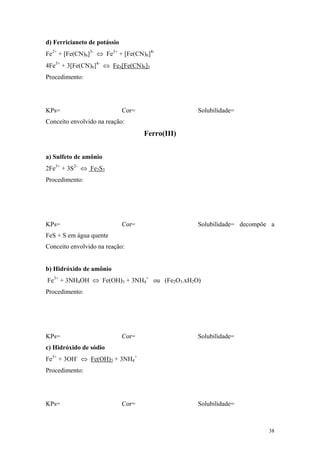 d) Ferricianeto de potássio
Fe2+ + [Fe(CN)6]3- ⇔ Fe3+ + [Fe(CN)6]4-
4Fe3+ + 3[Fe(CN)6]4- ⇔ Fe4[Fe(CN)6]3
Procedimento:




KPs=                          Cor=                Solubilidade=
Conceito envolvido na reação:
                                     Ferro(III)


a) Sulfeto de amônio
2Fe3+ + 3S2- ⇔ Fe2S3
Procedimento:




KPs=                          Cor=                Solubilidade= decompõe a
FeS + S em água quente
Conceito envolvido na reação:


b) Hidróxido de amônio
Fe3+ + 3NH4OH ⇔ Fe(OH)3 + 3NH4+ ou (Fe2O3.xH2O)
Procedimento:




KPs=                          Cor=                Solubilidade=
c) Hidróxido de sódio
Fe3+ + 3OH- ⇔ Fe(OH)3 + 3NH4+
Procedimento:




KPs=                          Cor=                Solubilidade=



                                                                        38
 