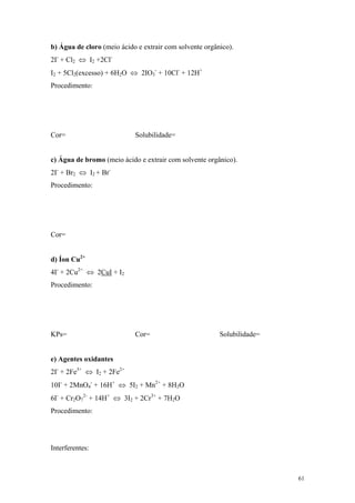 b) Água de cloro (meio ácido e extrair com solvente orgânico).
2I- + Cl2 ⇔ I2 +2Cl-
I2 + 5Cl2(excesso) + 6H2O ⇔ 2IO3- + 10Cl- + 12H+
Procedimento:




Cor=                        Solubilidade=


c) Água de bromo (meio ácido e extrair com solvente orgânico).
2I- + Br2 ⇔ I2 + Br-
Procedimento:




Cor=


d) Íon Cu2+
4I- + 2Cu2+ ⇔ 2CuI + I2
Procedimento:




KPs=                        Cor=                         Solubilidade=


e) Agentes oxidantes
2I- + 2Fe3+ ⇔ I2 + 2Fe2+
10I- + 2MnO4- + 16H+ ⇔ 5I2 + Mn2+ + 8H2O
6I- + Cr2O72- + 14H+ ⇔ 3I2 + 2Cr3+ + 7H2O
Procedimento:




Interferentes:



                                                                         61
 
