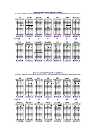 Apostila de acordes