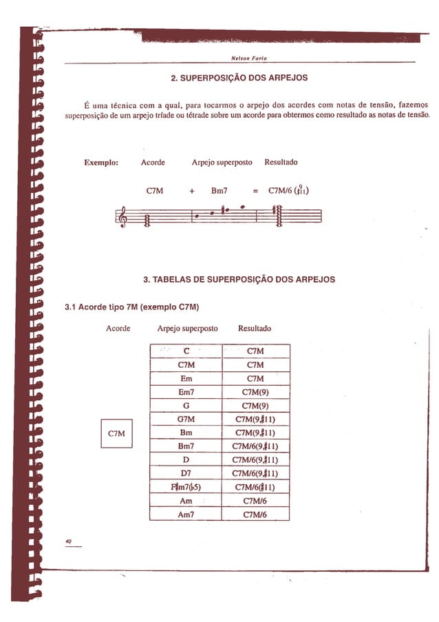 Apostila de acordes, arpejos e escalas nelson faria [by guitar ...