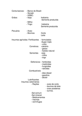 Conta bancos: - Banco do Brasil:
- Sicredi:
- HSBC:
Grãos: - Soja: Indústria
Semente produzida
- Milho:
- Trigo: Indústria
Semente produzida
Pecuária: - Aves:
- Bovinos: Corte
Leite
Insumos agrícolas: Fertilizantes - formulados
-Super triplo
- uréia
Corretivos -calcário
- gesso
- fosfato natural
Sementes -soja
- milho
- trigo
Defensivos - herbicidas
- inseticidas
- fungicidas
- raticidas
Combustíveis
- óleo diesel
- gasolina
- álcool
Lubrificantes
Insumos veterinários
- Rações - aves de corte
- bovinos de leite
- aves poedeiras
- suínos.
-Sal comum
-Sal mineral
- Medicamentos
- Vacinas
- vermífugos
 