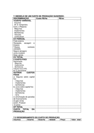 7.1MODELO DE UM CUSTO DE PRODUÇÃO SUGERIDO:
DISCRIMINAÇÀO Custo R$/ha R$/sc
1CUSTO VARIÁVEL
Insumos
M. O. temporária
Cons. e Reparos
Máquinas
Implementos
Benfeitorias
Veículos
combustível
CV PARCIAL
Frete externo
Recepção, secagem e
limpeza
Tributos variáveis
(CESSR)
Seguro (proagro)
Juros (custeio)
Desp. gerais
CV TOTAL
2 CUSTO FIXO
Depreciação
Máquinas
Implementos
Benfeitorias
Tributos fixos (ITR)
M. O. permanente
OUTROS CUSTOS
FIXOS
a) Seguros sobre capital
fixo
- máquinas
- Implementos
- benfeitorias
b) Juros sobre capital fixo
- máquinas
- implementos
- benfeitorias
- terra
c) amortização de parcelas
de financiamento
d) pgto renda
e)rem. Produtor
f) outros
CF TOTAL
CUSTO TOTAL DA
PRODUÇÃO
7.2 DESDOBRAMENTO DO CUSTO DE PRODUÇÀO
insumos Área/ha Dose/ha Qtdade Preço Valor total
 