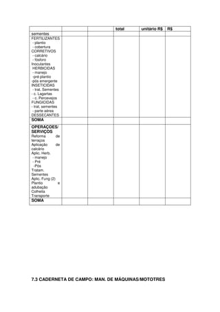 total unitário R$ R$
sementes
FERTILIZANTES
- plantio
- cobertura
CORRETIVOS
- calcário
- fósforo
Inoculantes
HERBICIDAS
- manejo
-pré plantio
-pós emergente
INSETICIDAS
- trat. Sementes
- c. Lagartas
- c. Percevejos
FUNGICIDAS
- trat, sementes
- parte aérea
DESSECANTES
SOMA
OPERAÇOES/
SERVIÇOS
Reforma de
terraços
Aplicação de
calcário
Aplic. Herb.
- manejo
- Pré
-Pós
Tratam.
Sementes
Aplic. Fung (2)
Plantio e
adubação
Colheita
Transporte
SOMA
7.3 CADERNETA DE CAMPO: MAN. DE MÁQUINAS/MOTOTRES
 