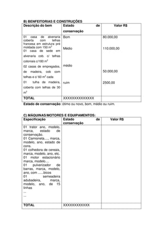 B) BENFEITORIAS E CONSTRUÇÕES
Descrição do bem Estado de
conservação
Valor R$
01 casa de alvenaria
coberta com telhas
francesa em estrutura pré
moldada com 150 m2
01 casa de sede em
alvenaria cob. c/ telhas
coloniais c/180 m2
02 casas de empregados,
de madeira, cob com
telhas e c/ 60 m2
cada
01 tulha de madeira,
coberta com telhas de 30
m2
Bom
Médio
médio
ruim
80.000,00
110.000,00
50.000,00
2500,00
TOTAL XXXXXXXXXXXXXX
Estado de conservação: ótimo ou novo, bom, médio ou ruim.
C) MÁQUINAS/MOTORES E EQUIPAMENTOS:
Especificação Estado de
conservação
Valor R$
01 trator ano, modelo,
marca, estado de
conservação.
01 Camioneta...., marca,
modelo, ano, estado de
cons.
01 colhedora de cereais,
marca, modelo, ano, etc.
01 motor estacionário
marca, modelo....
01 pulverizador de
barras, marca, modelo,
ano, com ......bicos
01 semeadeira
adubadeira, marca,
modelo, ano, de 15
linhas
...
...
TOTAL XXXXXXXXXXXX
 