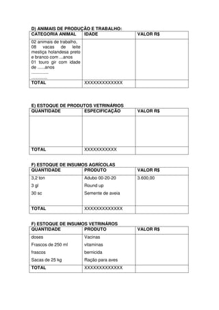 D) ANIMAIS DE PRODUÇÃO E TRABALHO:
CATEGORIA ANIMAL IDADE VALOR R$
02 animais de trabalho,
08 vacas de leite
mestiça holandesa preto
e branco com ...anos
01 touro gir com idade
de ......anos
..............
.............
TOTAL XXXXXXXXXXXXX
E) ESTOQUE DE PRODUTOS VETRINÁRIOS
QUANTIDADE ESPECIFICAÇÃO VALOR R$
TOTAL XXXXXXXXXXX
F) ESTOQUE DE INSUMOS AGRÍCOLAS
QUANTIDADE PRODUTO VALOR R$
3,2 ton
3 gl
30 sc
Adubo 00-20-20
Round up
Semente de aveia
3.600,00
TOTAL XXXXXXXXXXXXX
F) ESTOQUE DE INSUMOS VETRINÁROS
QUANTIDADE PRODUTO VALOR R$
doses
Frascos de 250 ml
frascos
Sacas de 25 kg
Vacinas
vitaminas
bernicida
Ração para aves
TOTAL XXXXXXXXXXXXX
 