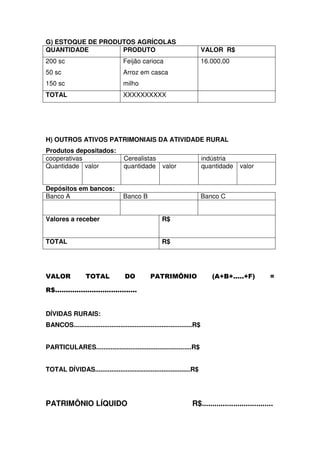 G) ESTOQUE DE PRODUTOS AGRÍCOLAS
QUANTIDADE PRODUTO VALOR R$
200 sc
50 sc
150 sc
Feijão carioca
Arroz em casca
milho
16.000,00
TOTAL XXXXXXXXXX
H) OUTROS ATIVOS PATRIMONIAIS DA ATIVIDADE RURAL
Produtos depositados:
cooperativas Cerealistas indústria
Quantidade valor quantidade valor quantidade valor
Depósitos em bancos:
Banco A Banco B Banco C
Valores a receber R$
TOTAL R$
4 Q > R0R R1; F
S
DÍVIDAS RURAIS:
BANCOS..................................................................R$
PARTICULARES.....................................................R$
TOTAL DÍVIDAS.....................................................R$
PATRIMÔNIO LÍQUIDO R$..................................
 